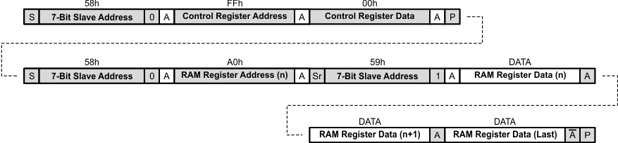 TPS61177A reading_multiple_RAM_SLVSBO0.gif