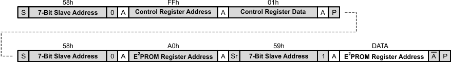 TPS61177A reading_single_EEPROM_SLVSBO0.gif