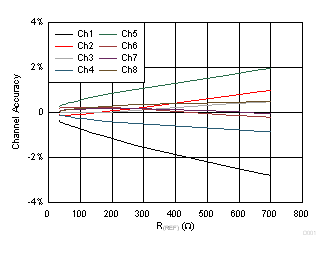 TPS92638-Q1 D001_SLVSCK5.gif
