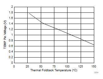 TPS92638-Q1 D004_SLVSC76.gif