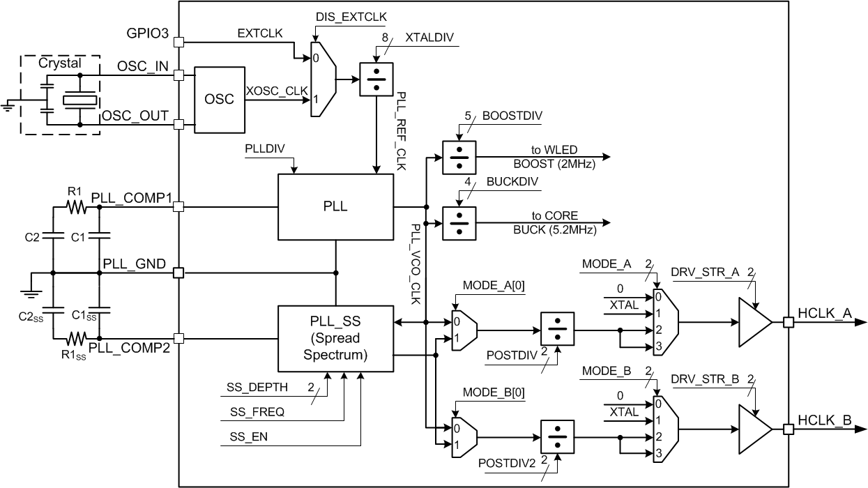 TPS68470 Clock_Gen.gif