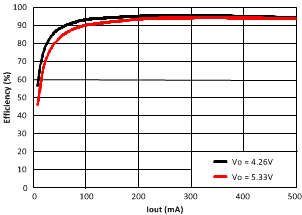 TPS68470 Eff-Boost-Graph.gif