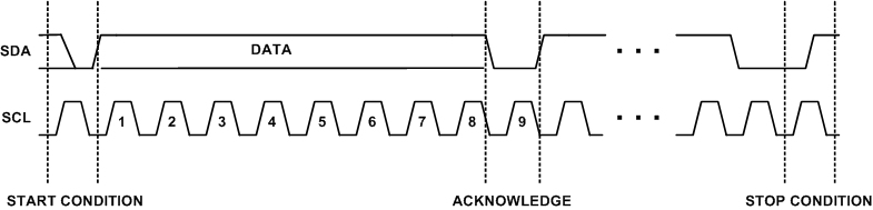TPS68470 I2C_protocol.gif