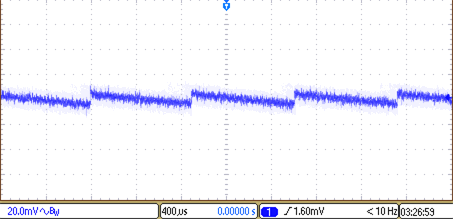 TPS68470 Rip-Buck-Graph.gif