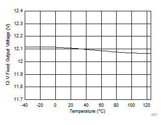 TPS61046 D003_SLVSCQ7.gif