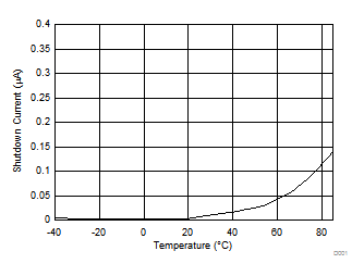 TPS61046 D007_SLVSCQ7.gif