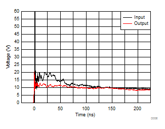 TPD6F002-Q1 D006_SLLSEK0.gif