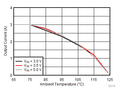 TPS82085 TPS82084 D018_SLVSCN4_TPS82085.gif