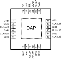 LMK00105 24_Pin_LLP_package.gif