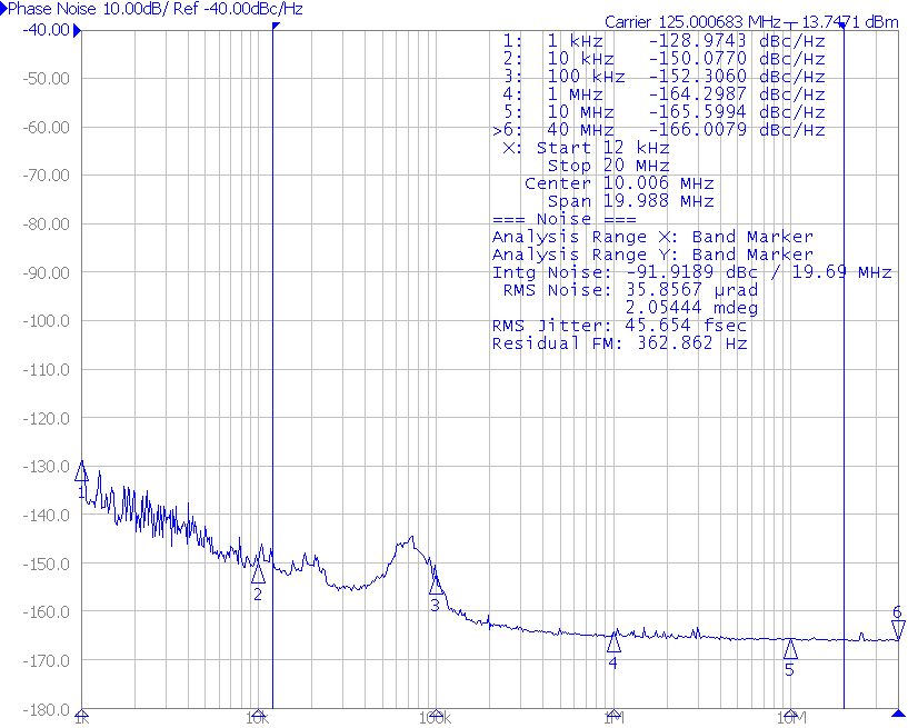 LMK00105 phase125_1.png
