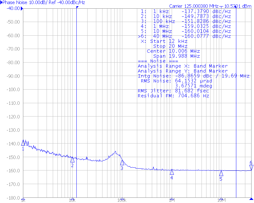 LMK00105 phase125_2.png