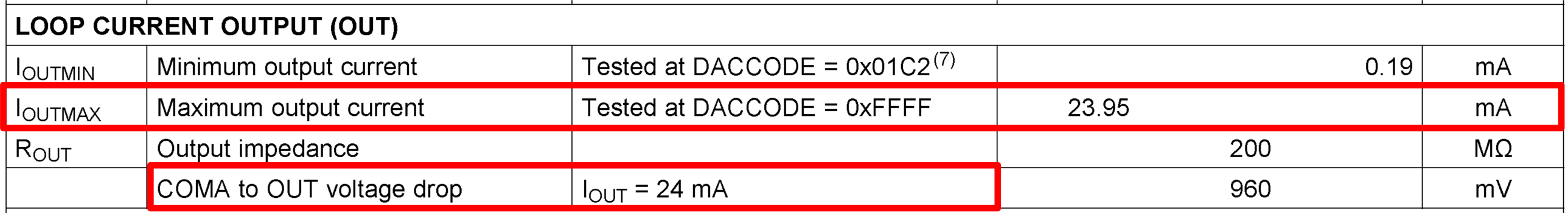 DAC161S997 specification_for_loop_current_output_snas621.png