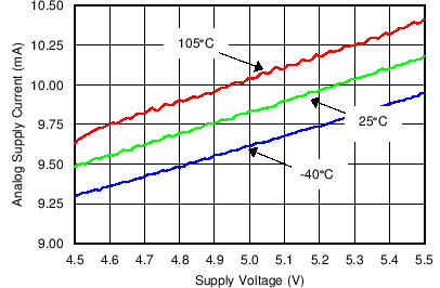 LMP92064 C001_SNOSCX0.png