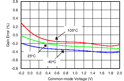 LMP92064 C005_SNOSCX0.png