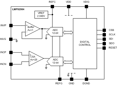 LMP92064 block_diagram_noscx0.gif