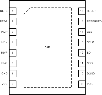 LMP92064 connection_diagram_noscx0.gif