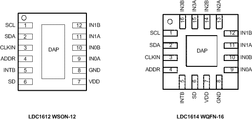 LDC1612 LDC1614 pin_conf_LDC161x_snoscy9.gif