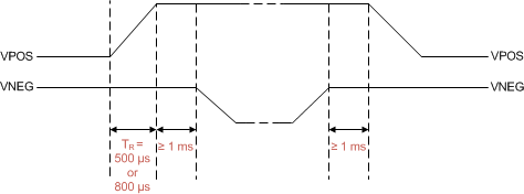 LM3632A Autosequence.gif