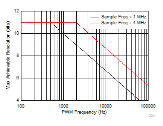 LM3632A D001_LM3632_SNVSA63.gif