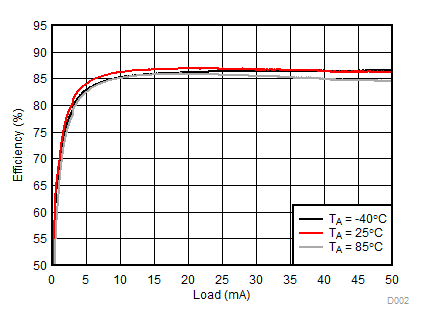 LM3632A D002_SNVSA63.gif