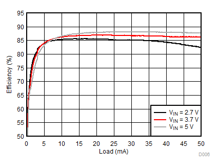 LM3632A D006_SNVSA63.gif