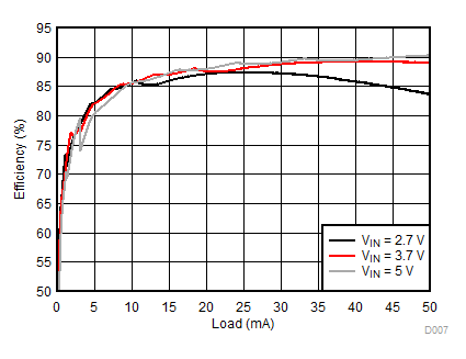 LM3632A D007_SNVSA63.gif