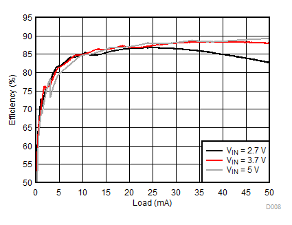 LM3632A D008_SNVSA63.gif