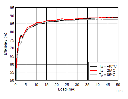 LM3632A D012_SNVSA63.gif
