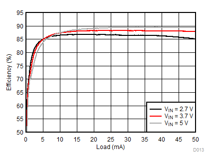 LM3632A D013_SNVSA63.gif