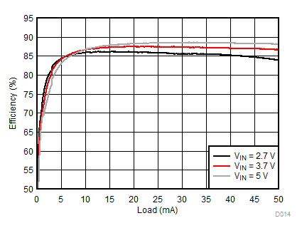LM3632A D014_SNVSA63.gif