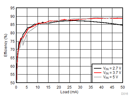 LM3632A D016_SNVSA63.gif