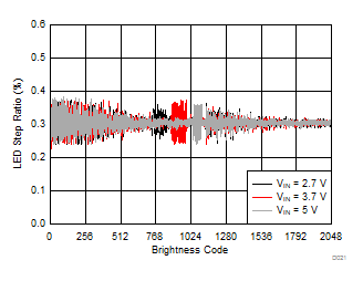 LM3632A D021_SNVSA63.gif