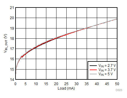 LM3632A D023_SNVSA63.gif