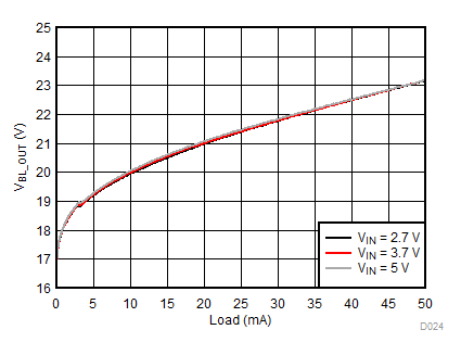 LM3632A D024_SNVSA63.gif