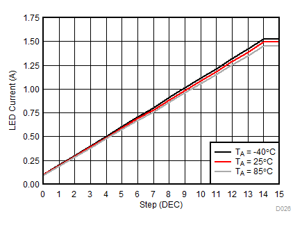 LM3632A D026_SNVSA63.gif
