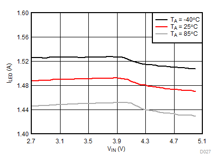 LM3632A D027_SNVSA63.gif