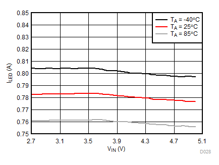 LM3632A D028_SNVSA63.gif