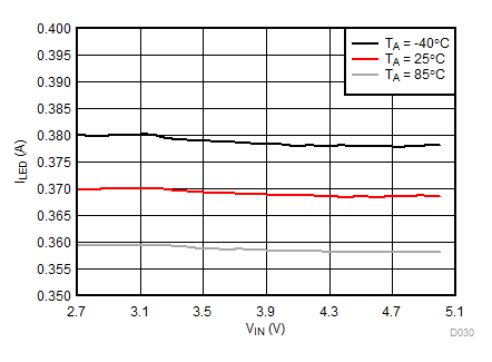 LM3632A D030_SNVSA63.gif