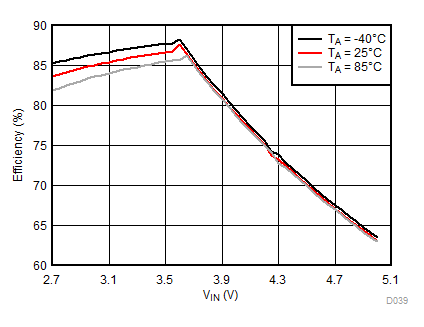 LM3632A D039_SNVSA63.gif