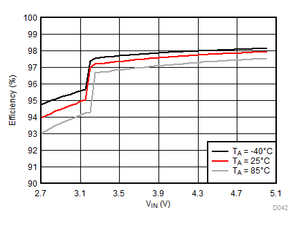 LM3632A D042_SNVSA63.gif