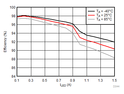 LM3632A D044_SNVSA63.gif