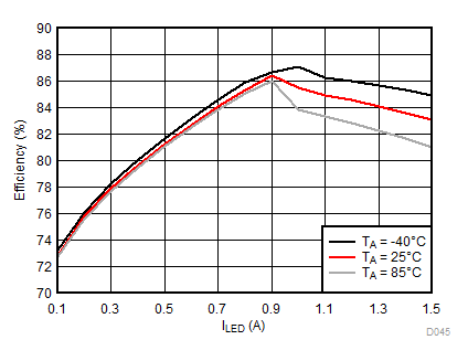 LM3632A D045_SNVSA63.gif