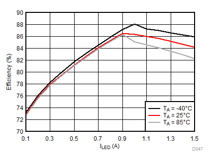 LM3632A D047_SNVSA63.gif