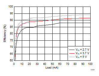 LM3632A D057_SNVSA63.gif
