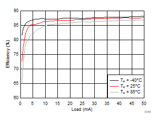LM3632A D058_SNVSA63.gif