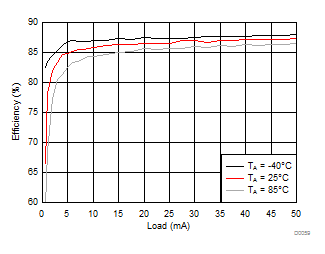 LM3632A D059_SNVSA63.gif