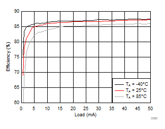 LM3632A D060_SNVSA63.gif