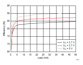 LM3632A D062_SNVSA63.gif