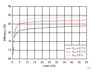 LM3632A D063_SNVSA63.gif