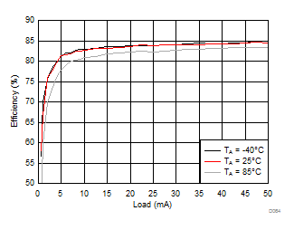 LM3632A D064_SNVSA63.gif
